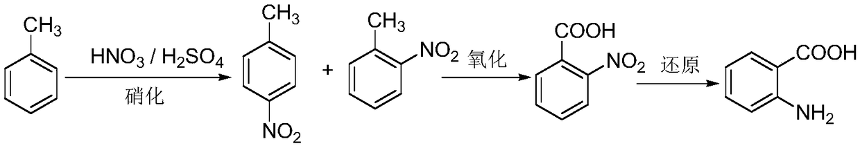 Preparation method of 3,5-dibromo-2-aminobenzoic acid