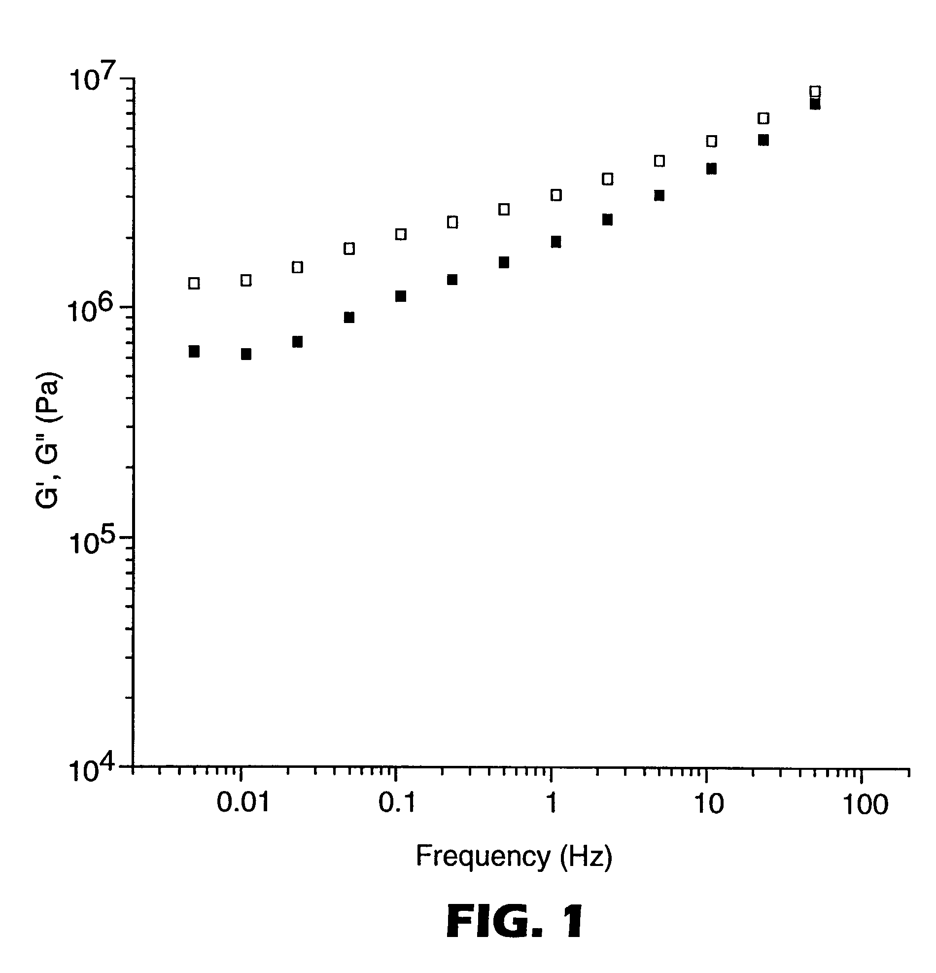 Hardenable self-supporting structures and methods