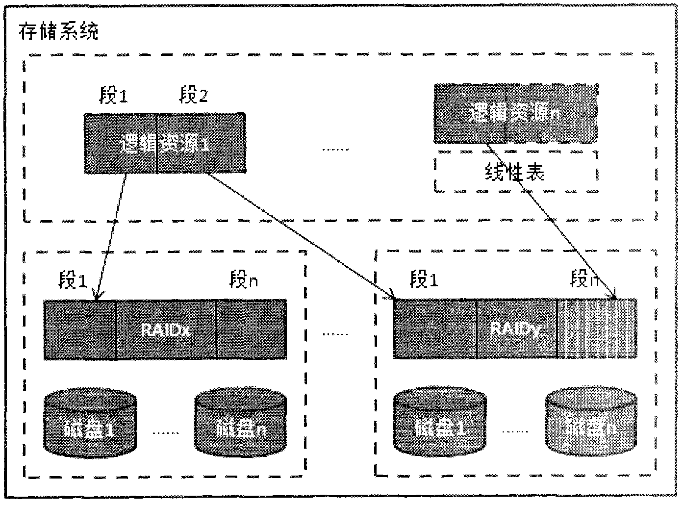 Space distribution and management method and device for network storage system