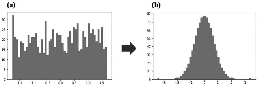 Marketing prediction method combining automatic feature engineering and residual neural network