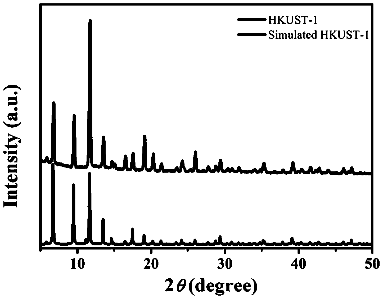 Method for preparing in-situ grapheme-coated metal oxide nanoflower structure on metal substrate