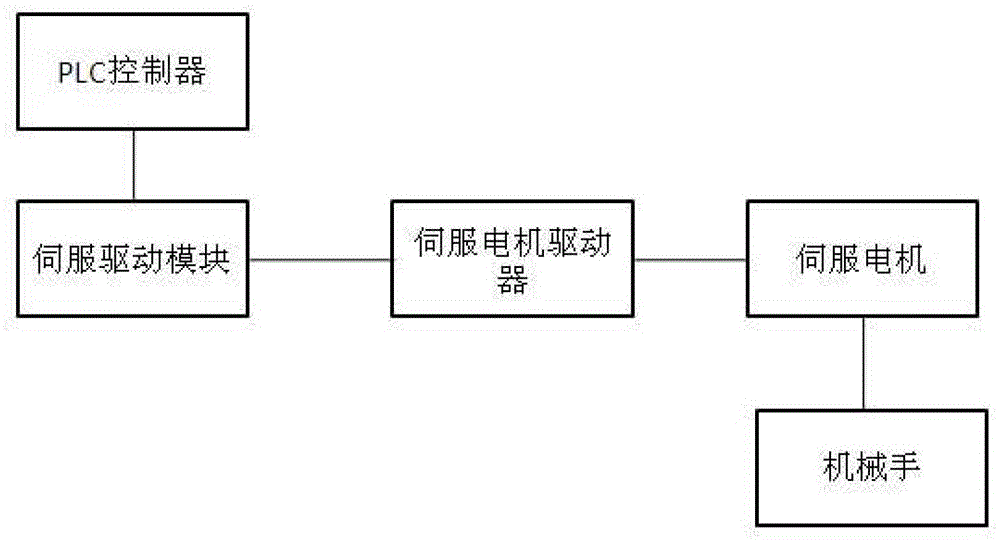 A Control System of Automatic Chemical Etching Machine for Silicon Wafer
