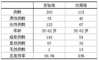 A kind of anti-aging wine and preparation method thereof