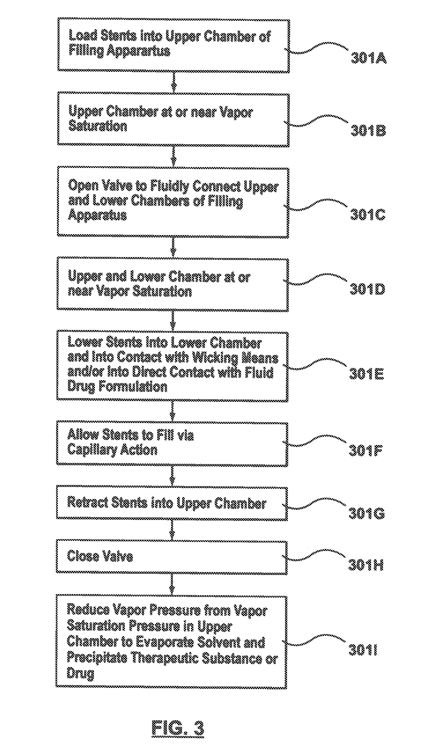 Apparatus and methods for filling a drug eluting medical device via capillary action