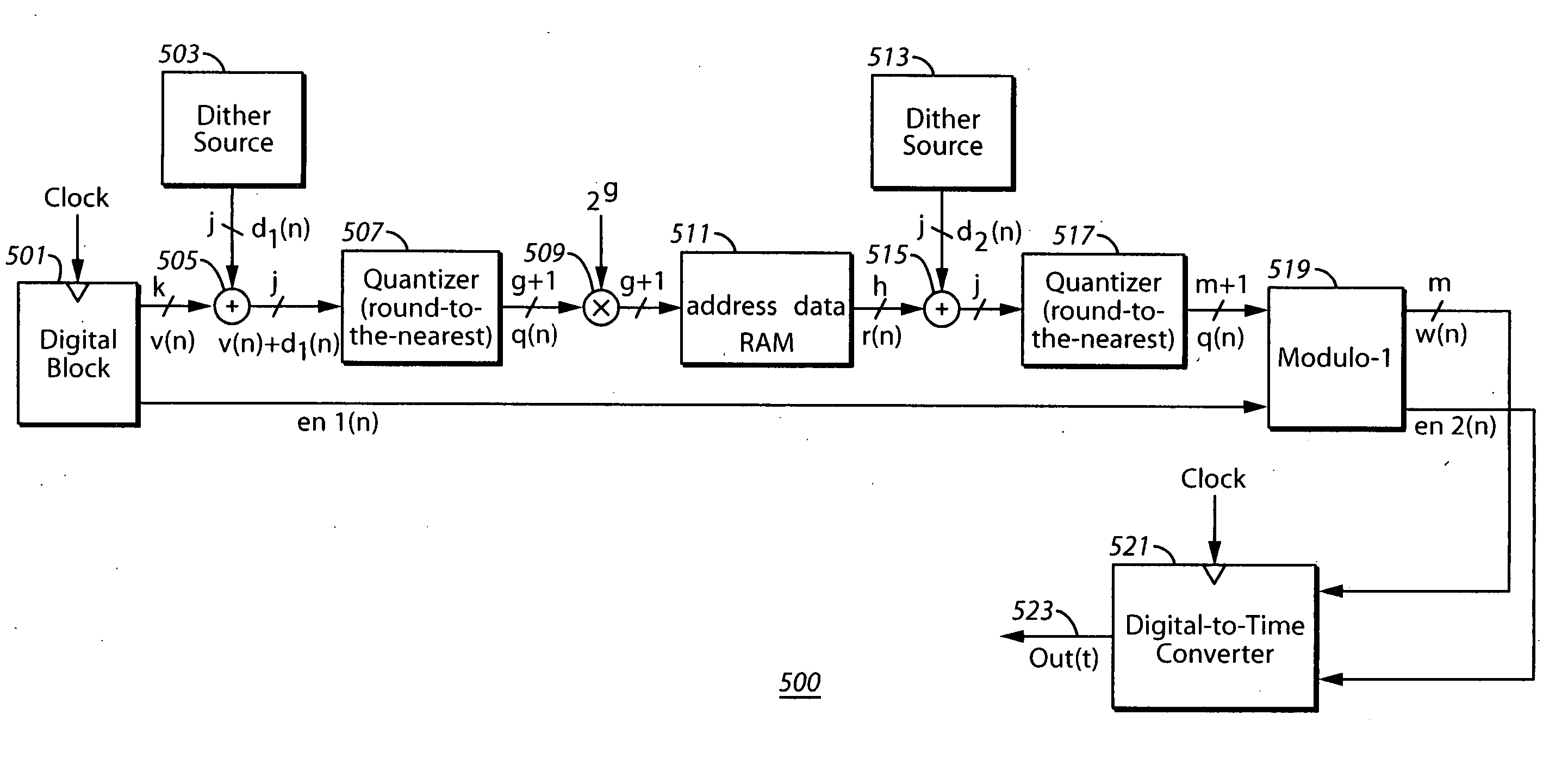 System and method for introducing dither for reducing spurs in digital-to-time converter direct digital synthesis