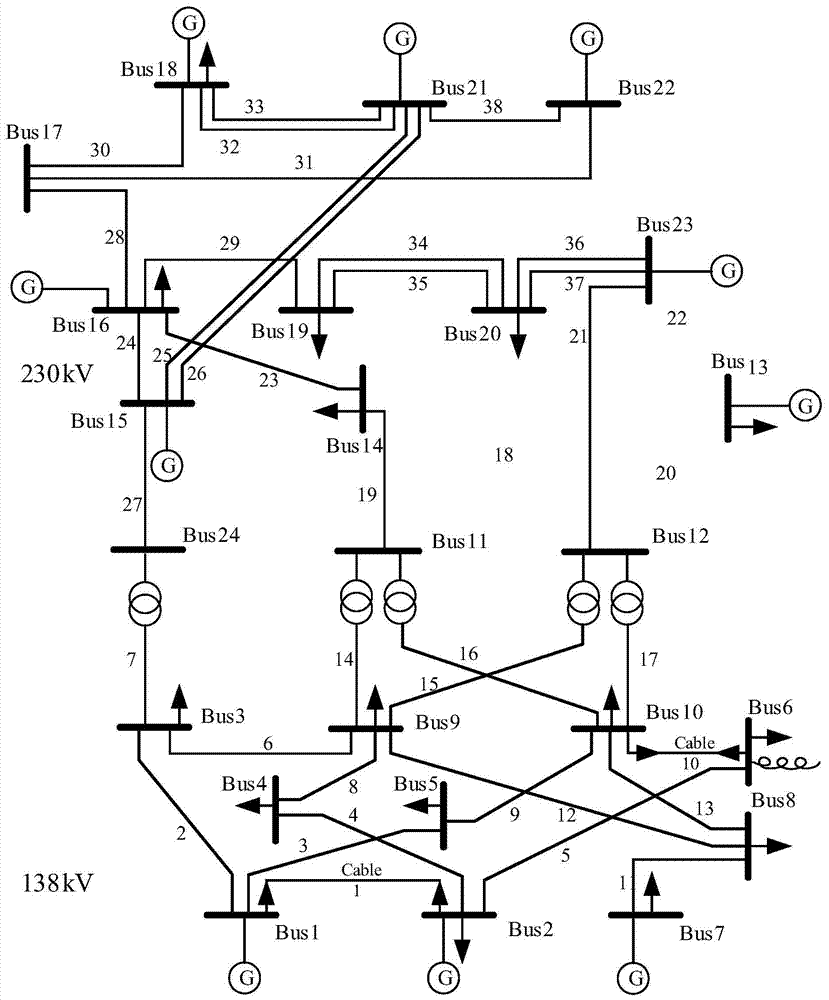 Device and method for improving utilization rate of transmission lines with comprehensive economy and safety