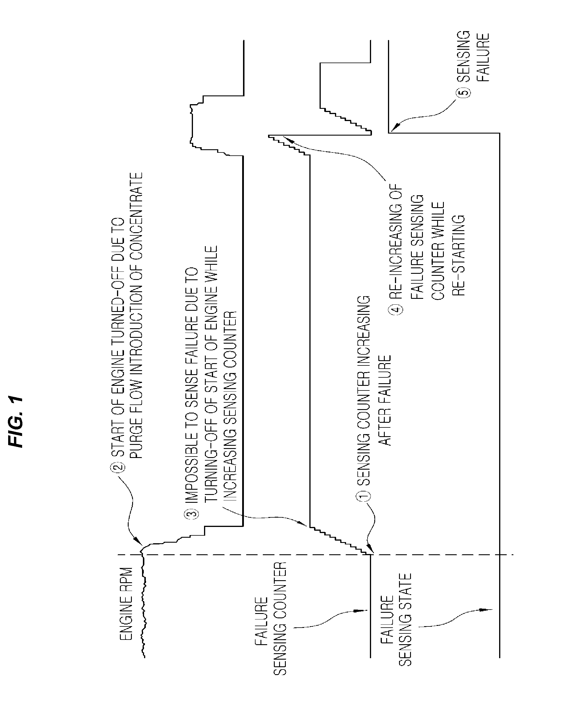 Method for controlling engine of vehicle