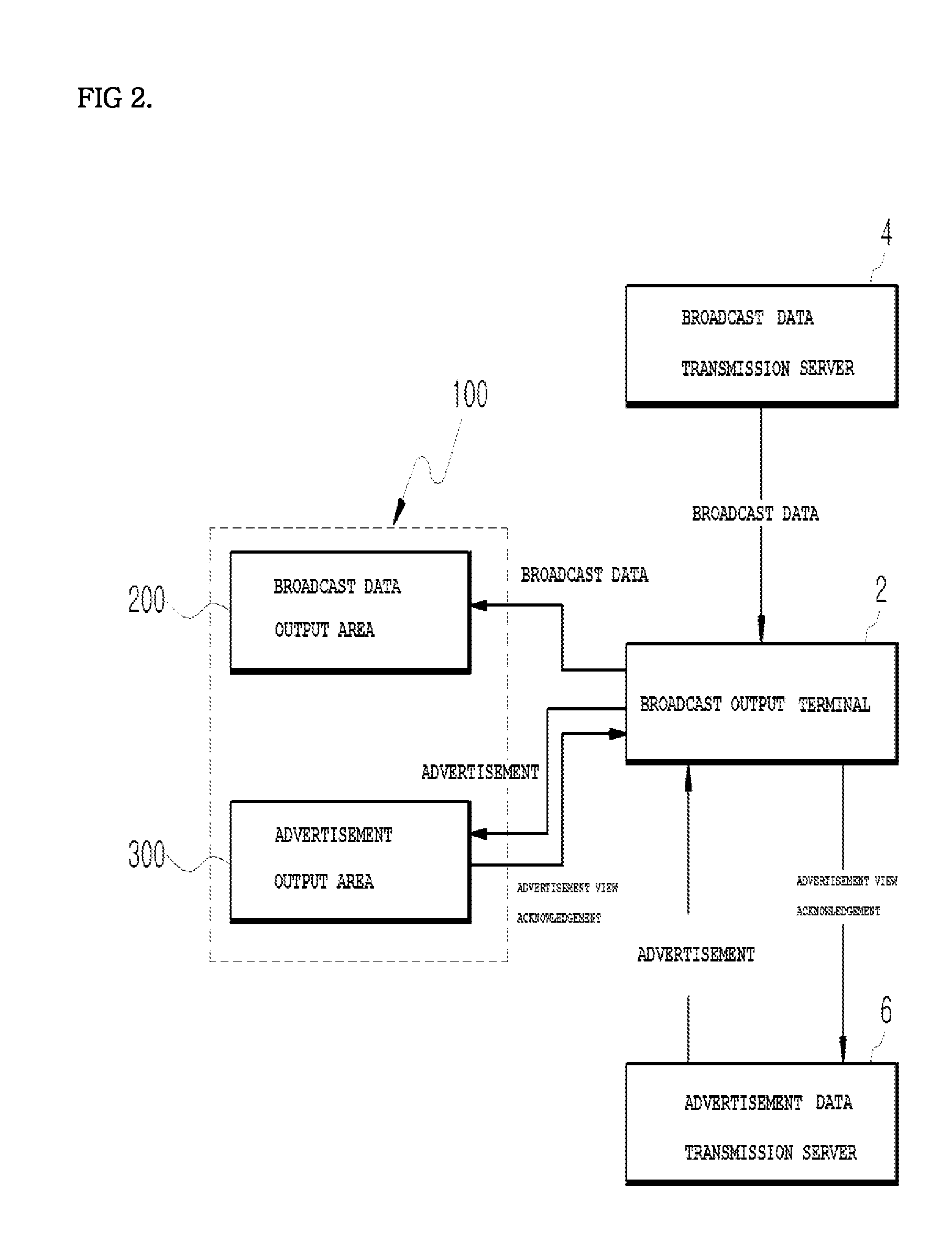 System for controlling automatic exposure of broadcast advertisement data and method for same