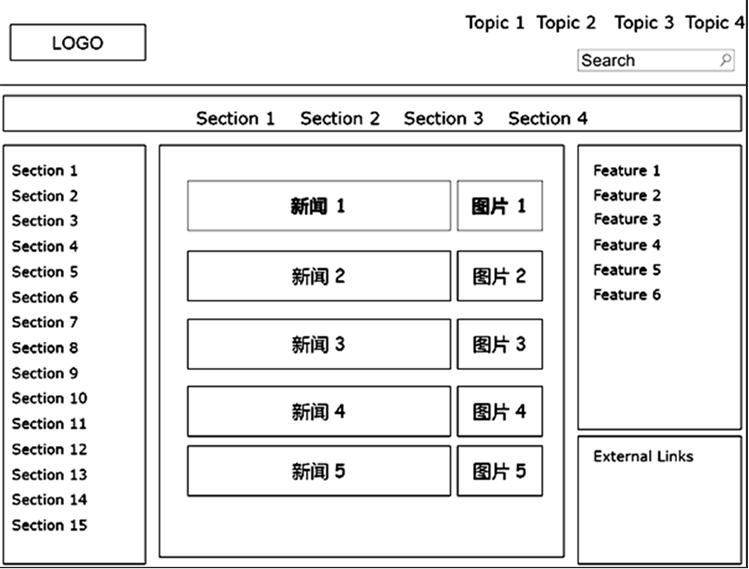 A visual acquisition tool for web page code