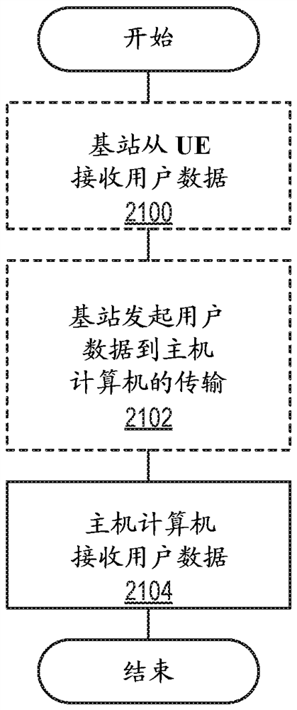 Handling of ue in cm-connected state with rrc inactive state