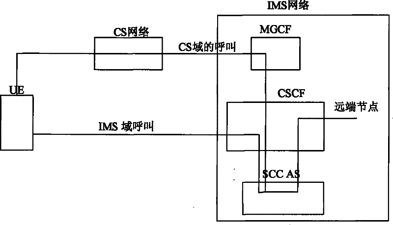 Method for transferring emergency service sessions, and emergency service system