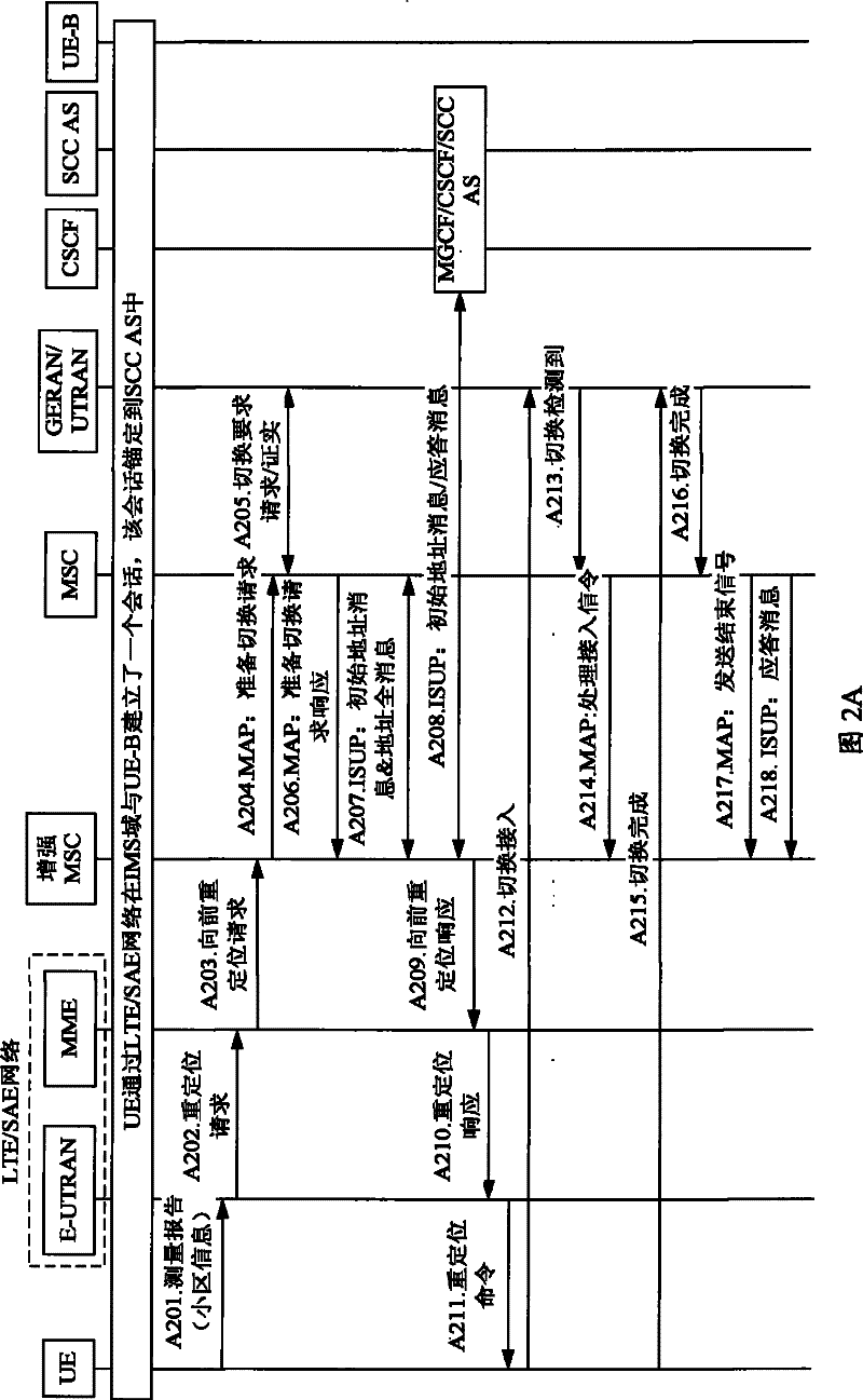 Method for transferring emergency service sessions, and emergency service system