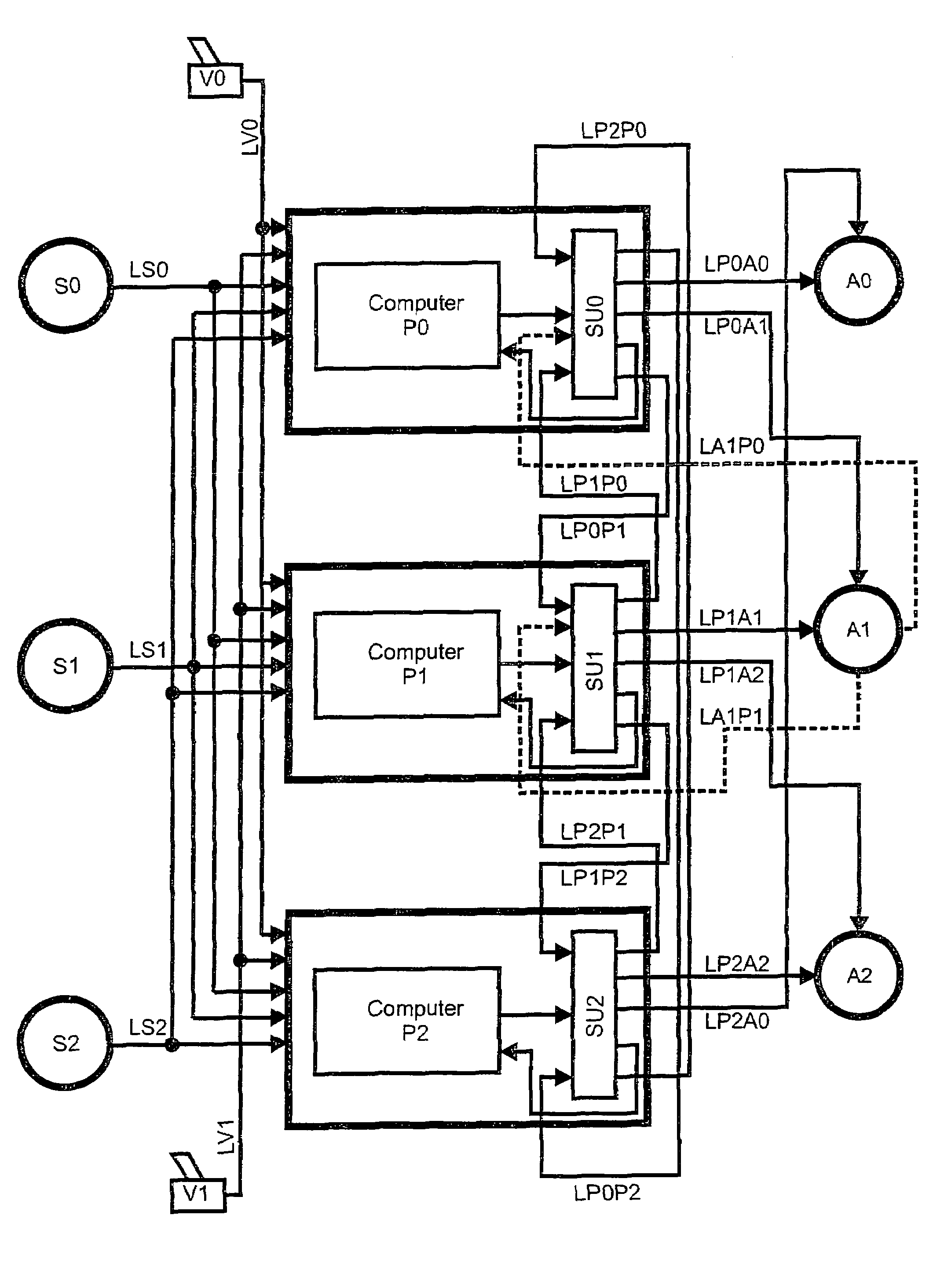 Fault tolerant computer controlled system