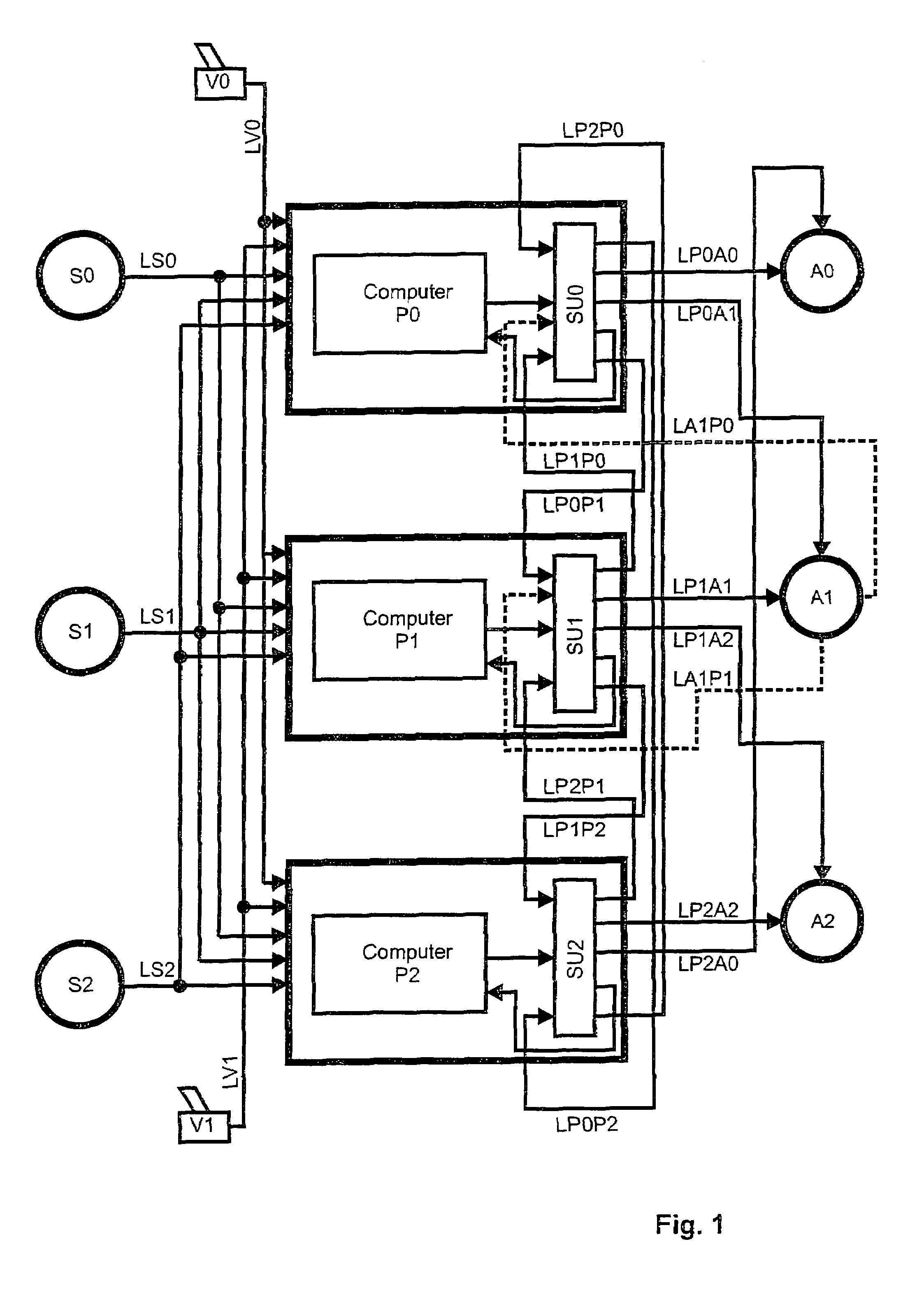 Fault tolerant computer controlled system