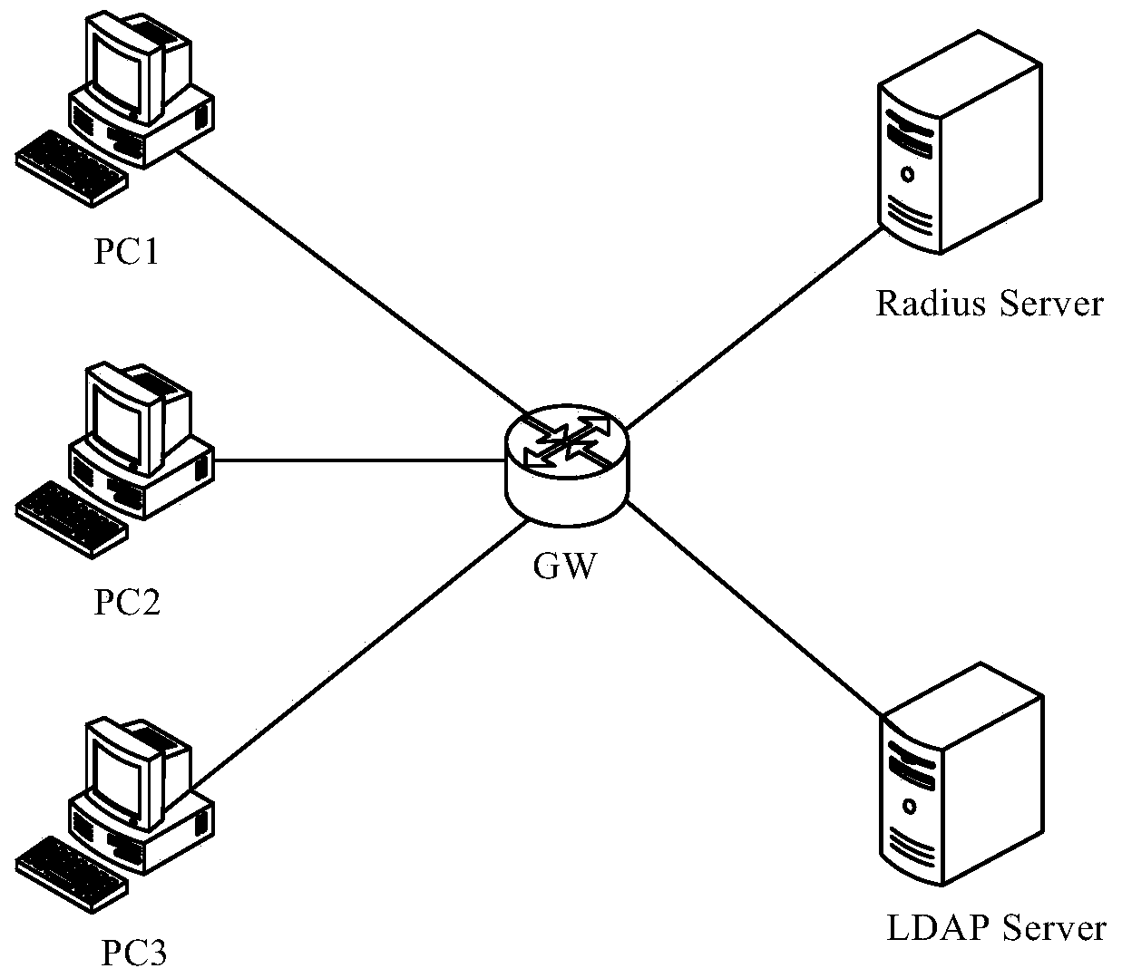 A kind of client equipment access authentication method and device