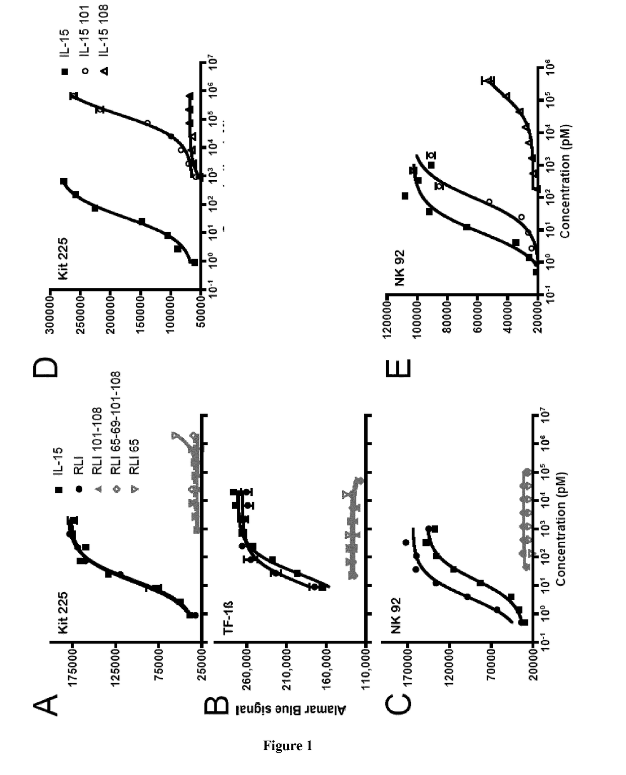 Specific interleukin-15 (il-15) antagonist polypeptide and uses thereof for the treatment of inflammatory and auto-immune diseases