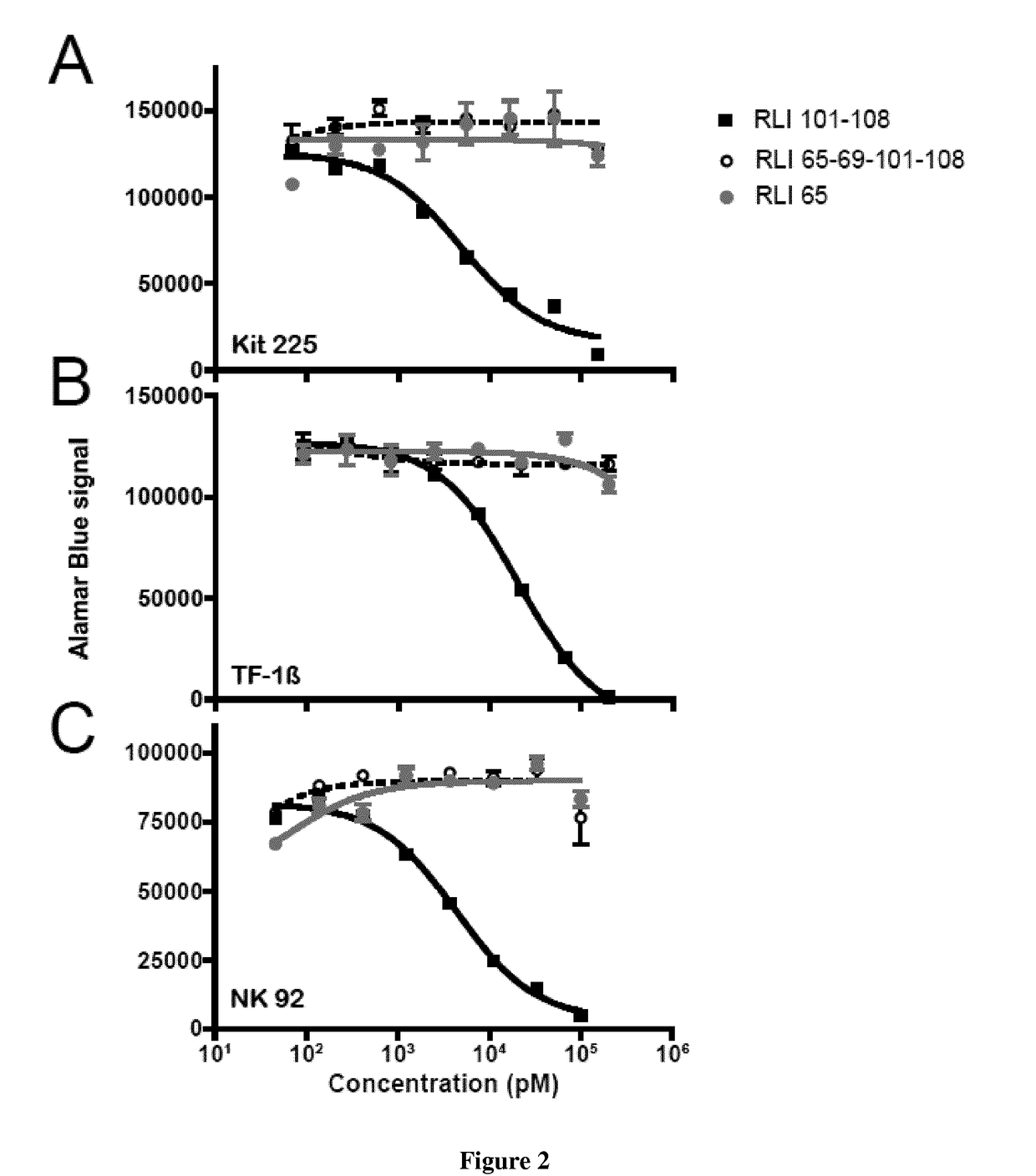 Specific interleukin-15 (il-15) antagonist polypeptide and uses thereof for the treatment of inflammatory and auto-immune diseases
