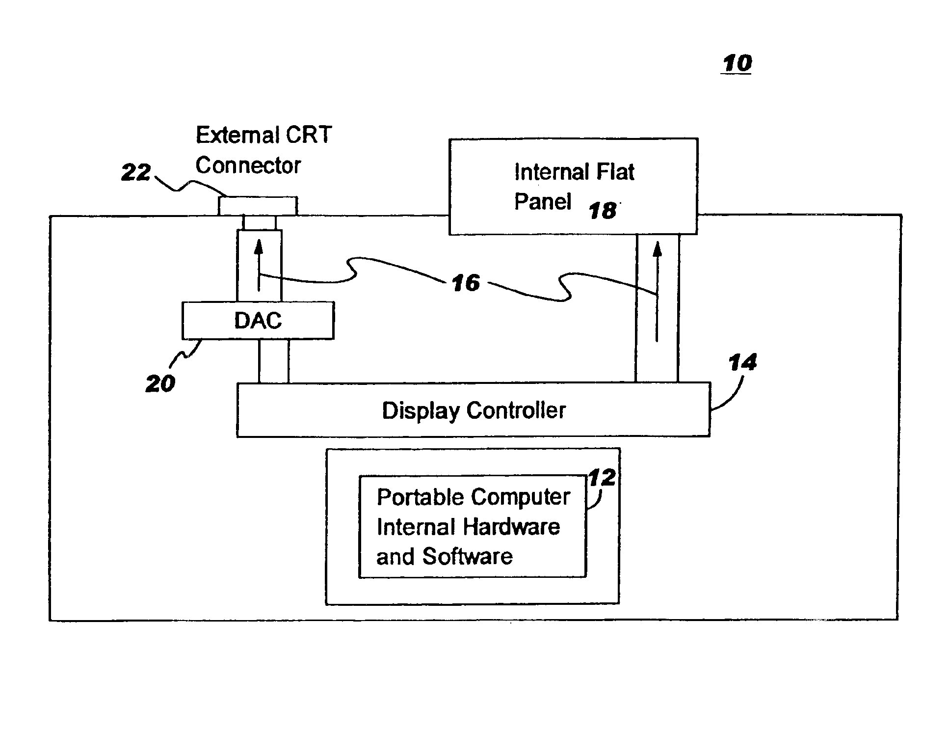Display controller architecture for portable computers