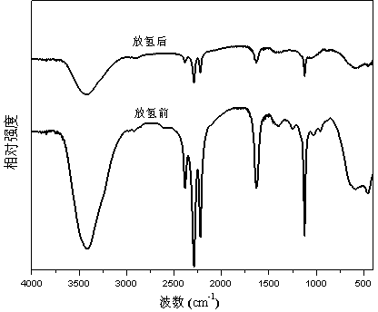 Tubular TiO2 synthesis method and application of tubular TiO2