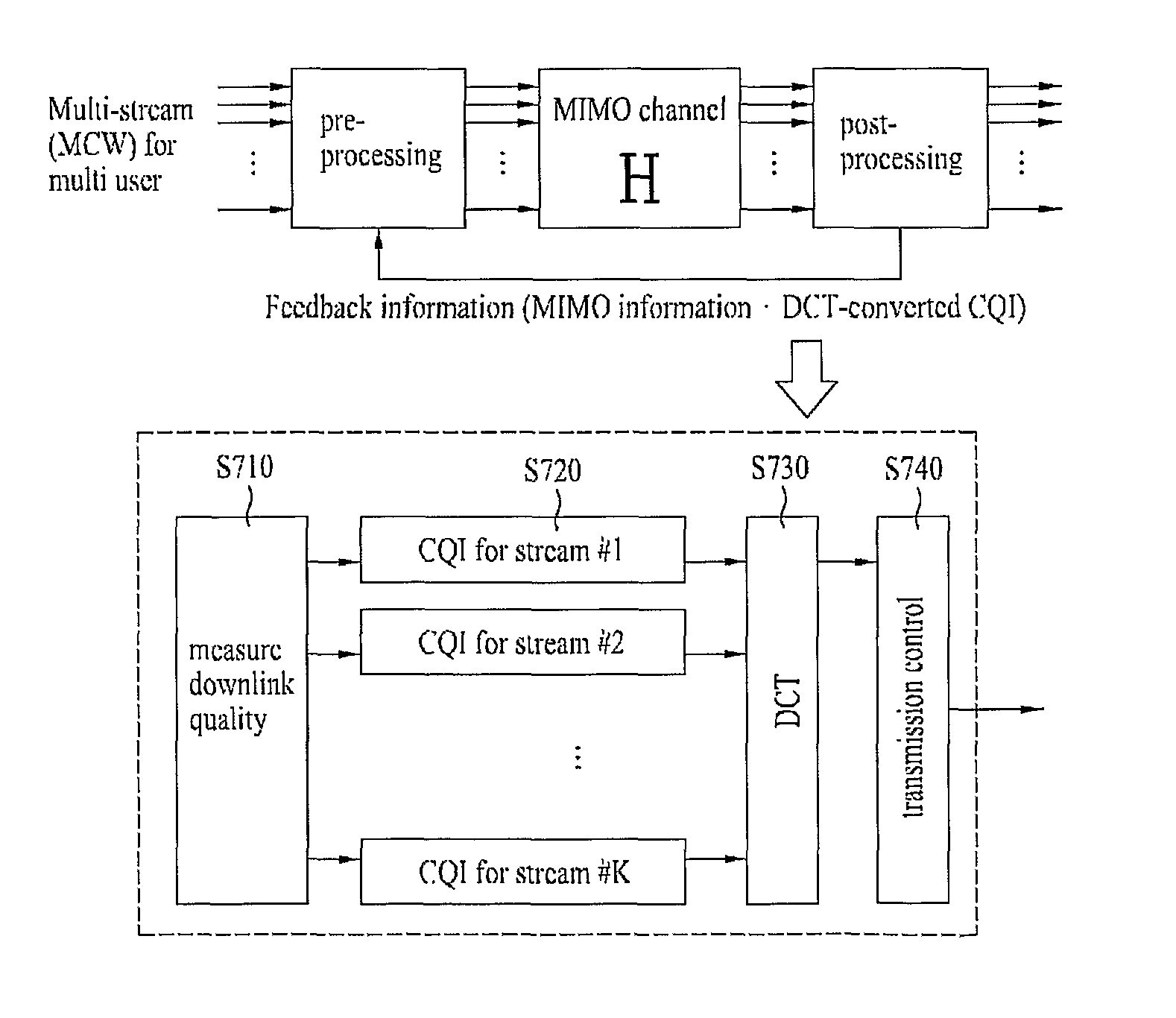 Method for transforming data, and method for transmitting and receiving data using the same