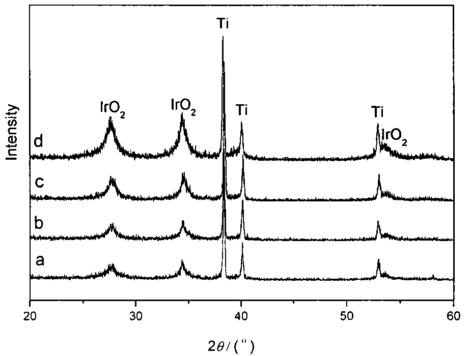 Metallic oxide coating electrode and manufacture method thereof