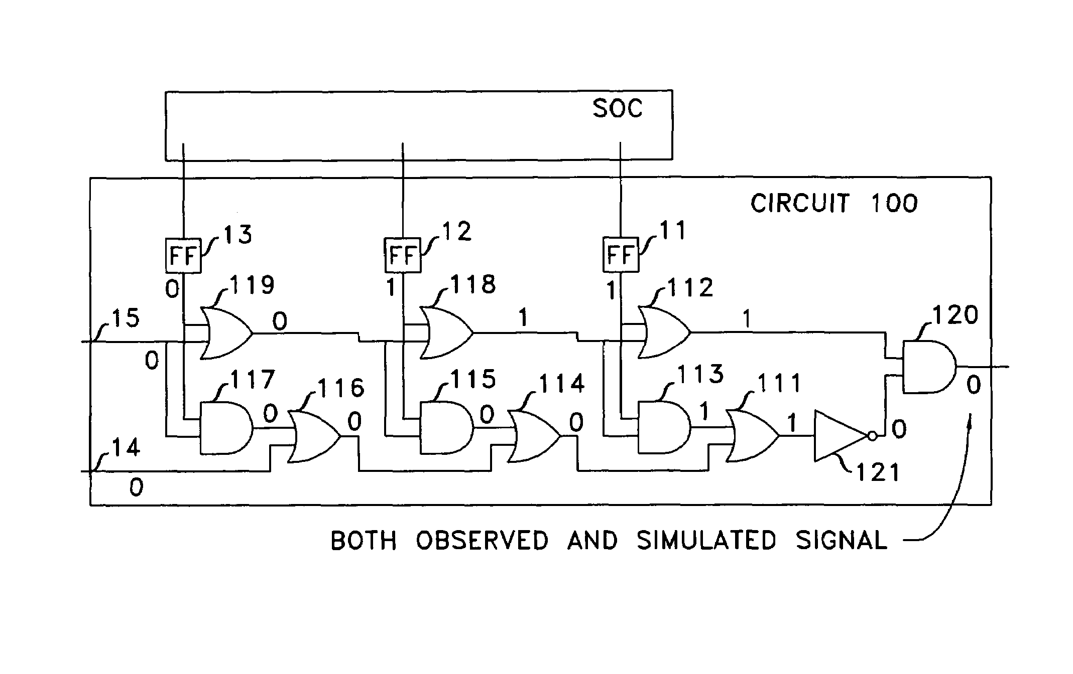Method to locate logic errors and defects in digital circuits