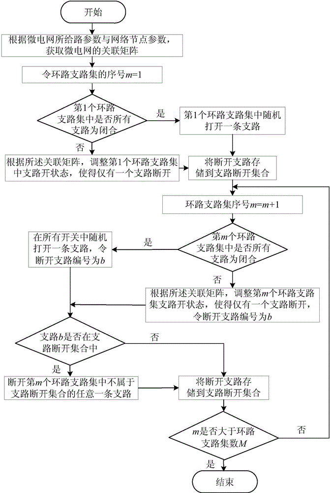 A multi-objective energy optimization method for microgrid considering three-phase power flow