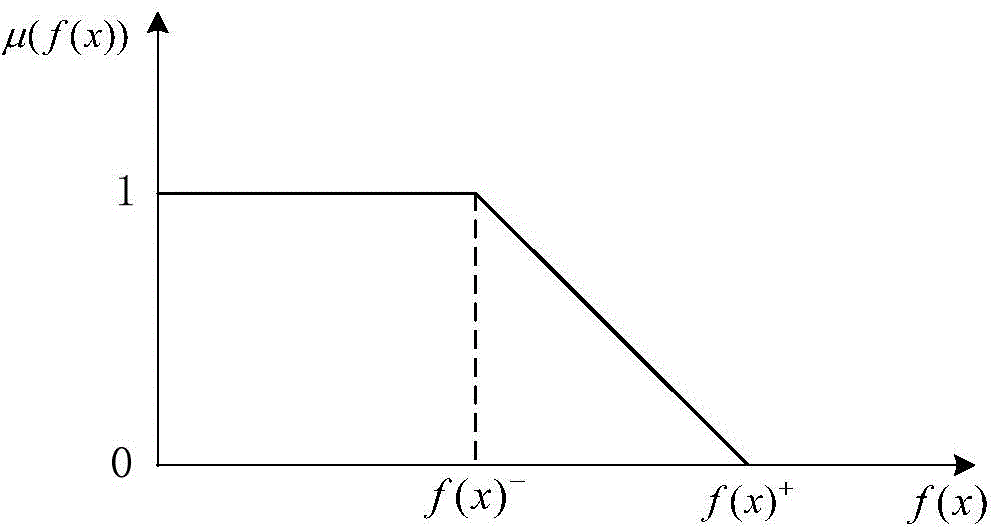 A multi-objective energy optimization method for microgrid considering three-phase power flow