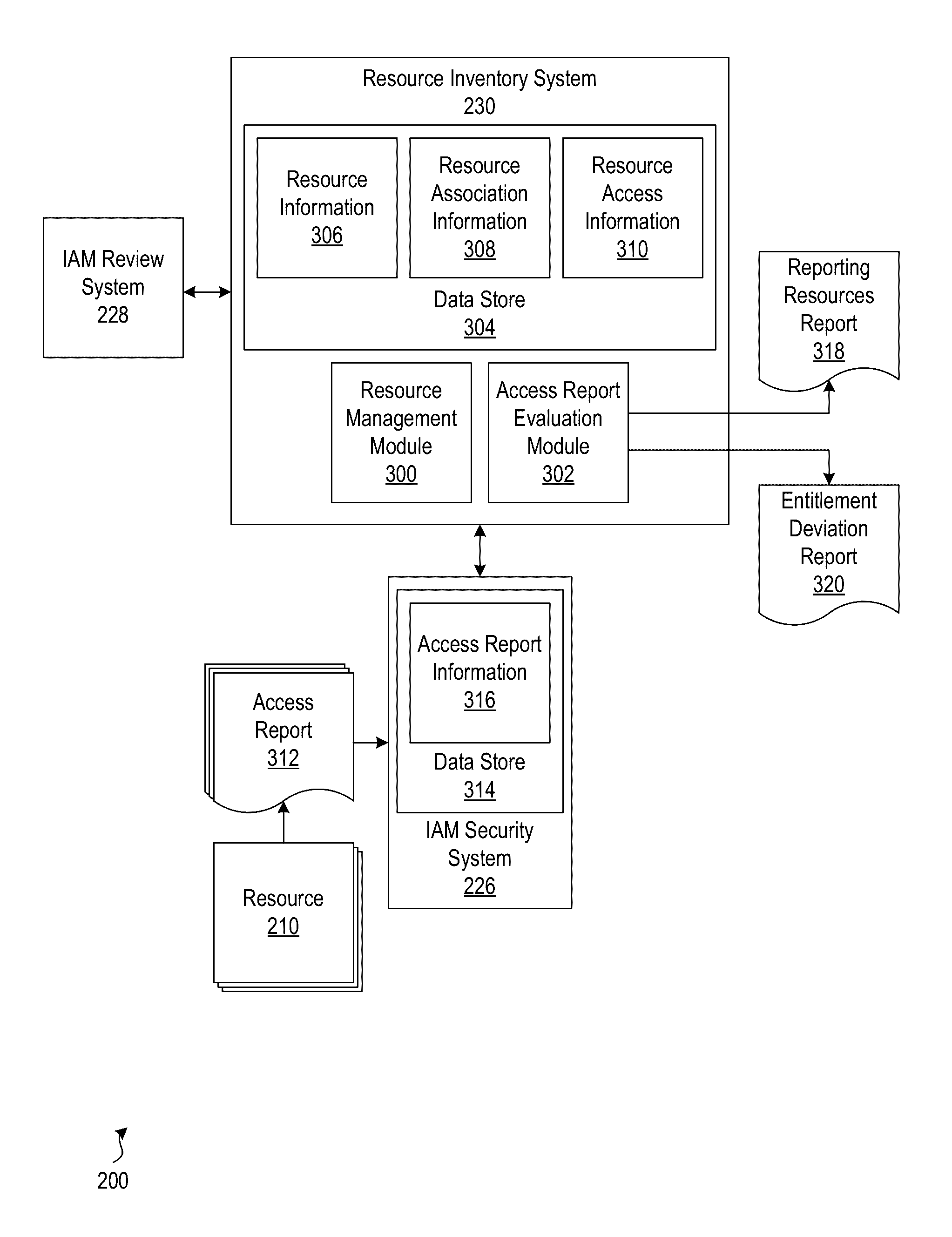 Computing resource inventory system