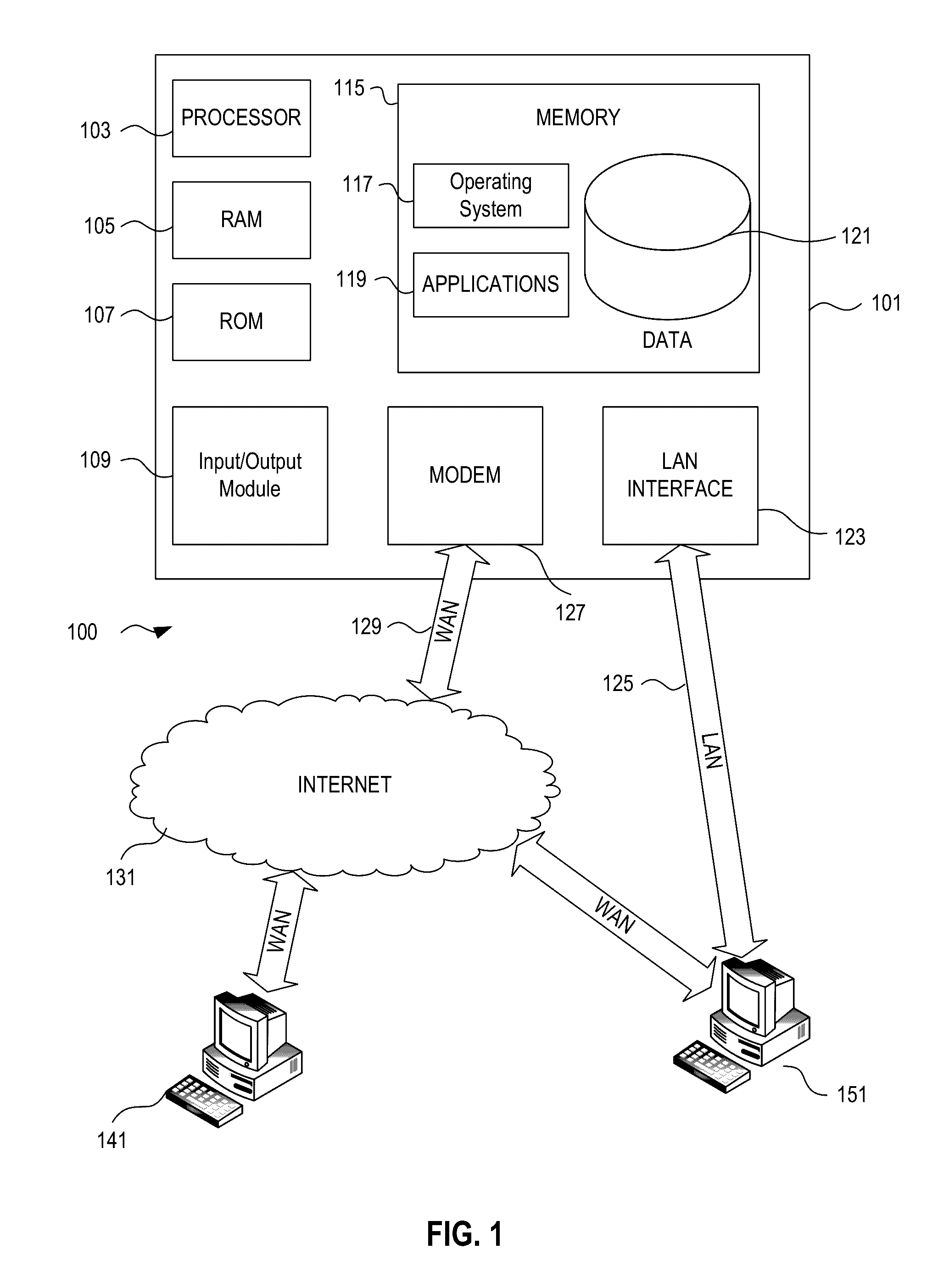 Computing resource inventory system