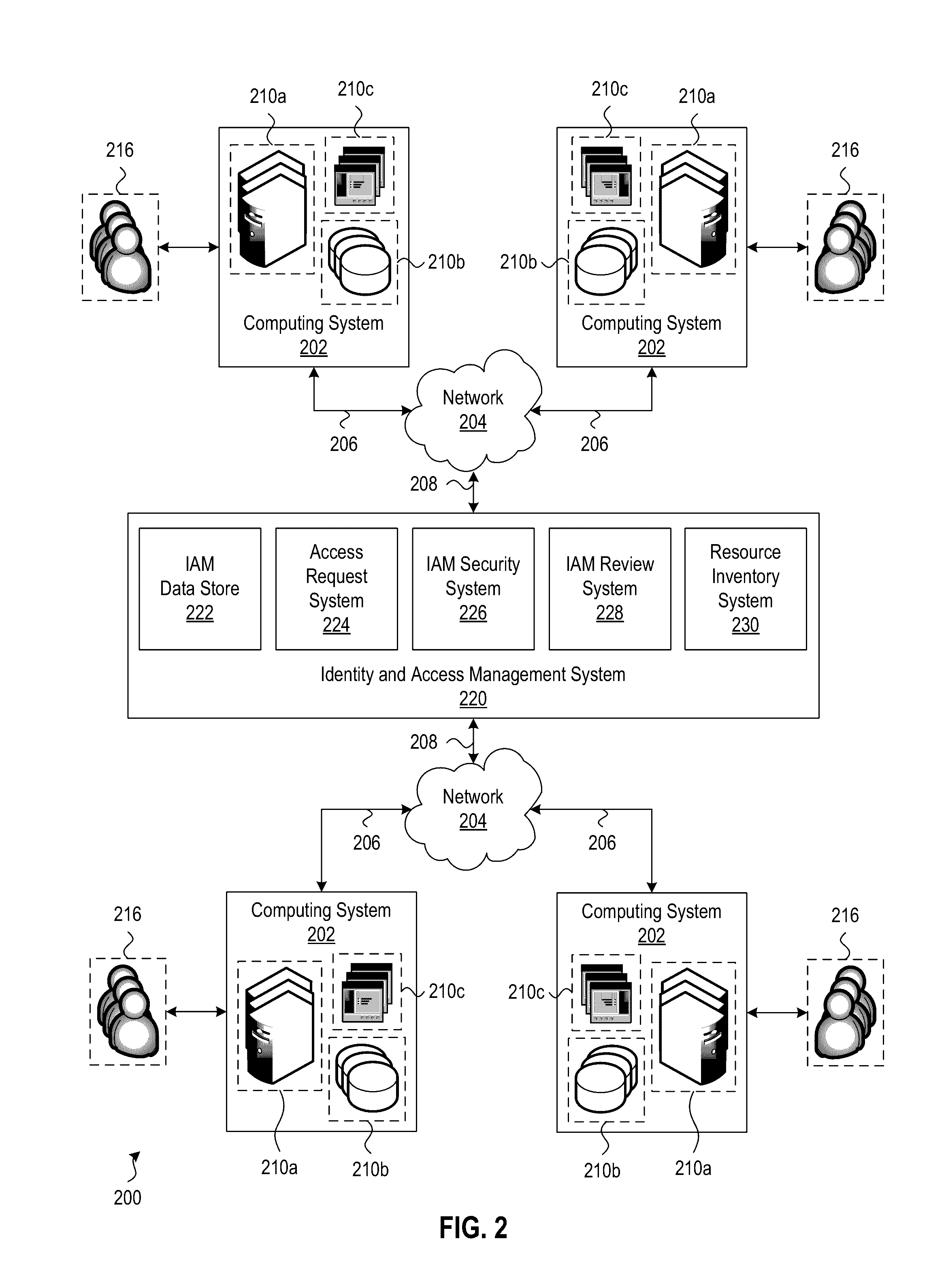 Computing resource inventory system