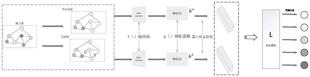 Malicious code detection method for safety protection of power enterprise