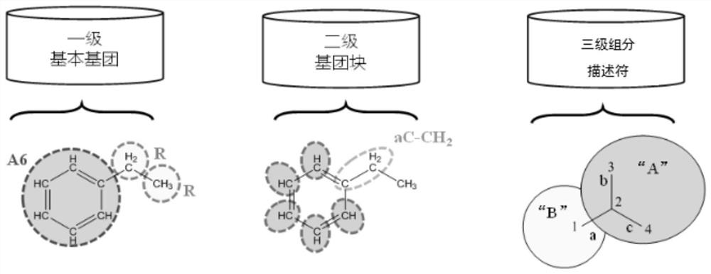 Prediction method for refining property of pure component based on hierarchical group construction