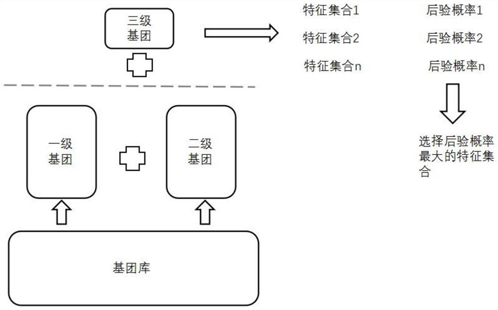 Prediction method for refining property of pure component based on hierarchical group construction