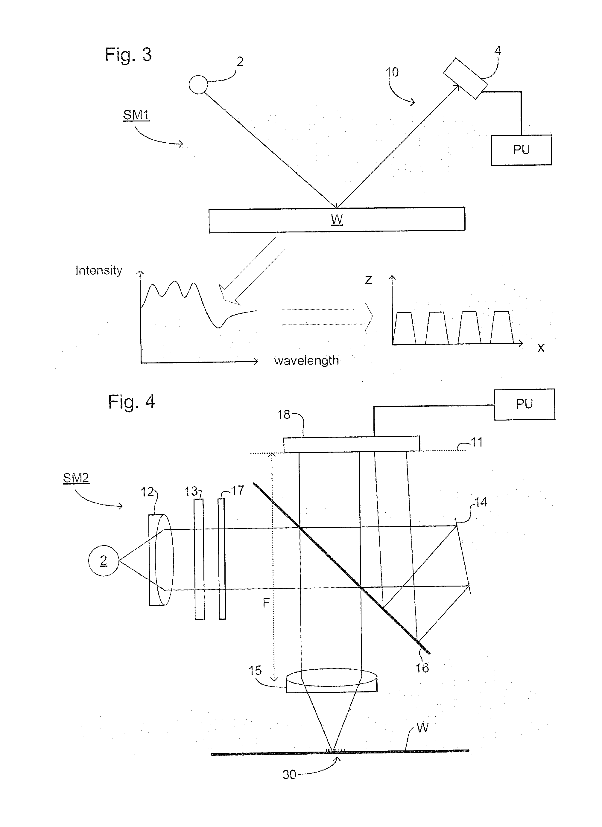 Methods and Scatterometers, Lithographic Systems, and Lithographic Processing Cells