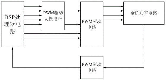 Switching circuit for switching power supply control modes and control method for switching circuit