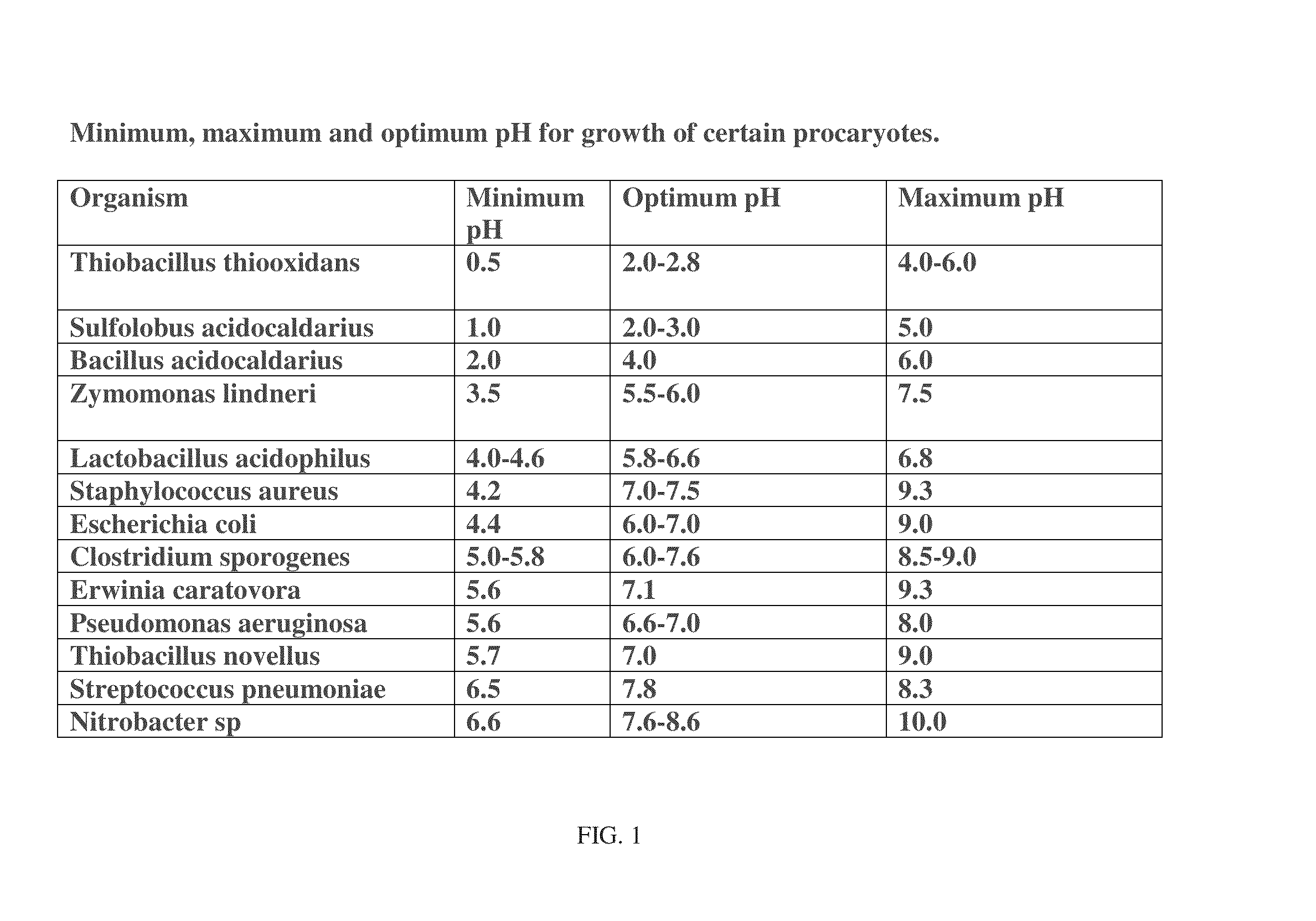 Antimicrobials and methods of use thereof for wound healing