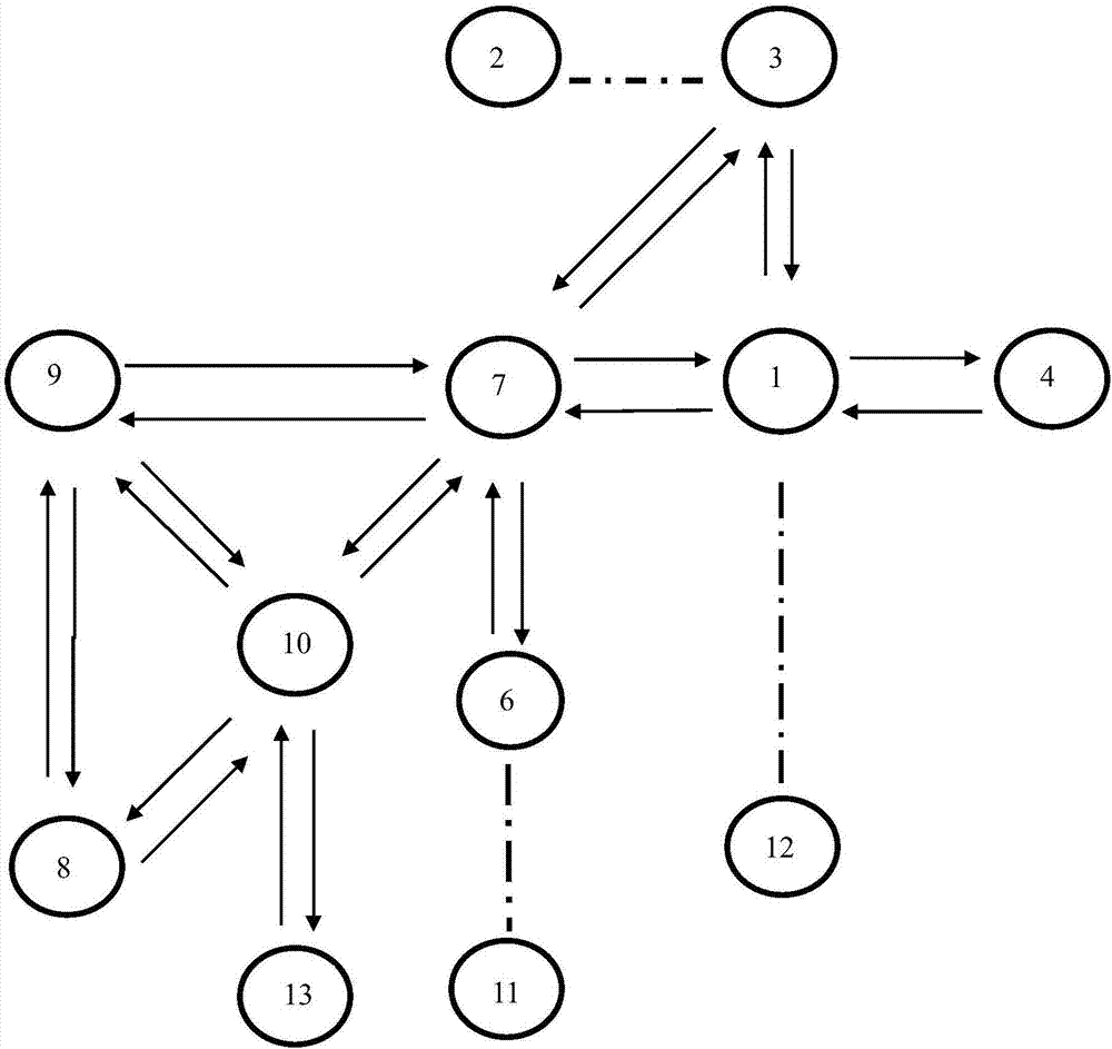 Hydrological station network optimization model based on Copula entropy