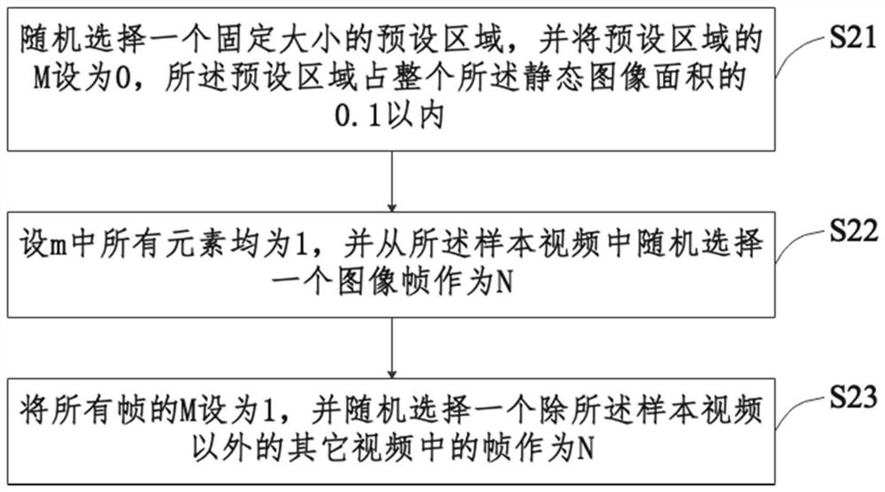 Data enhancement learning and training method, electronic equipment and readable storage medium