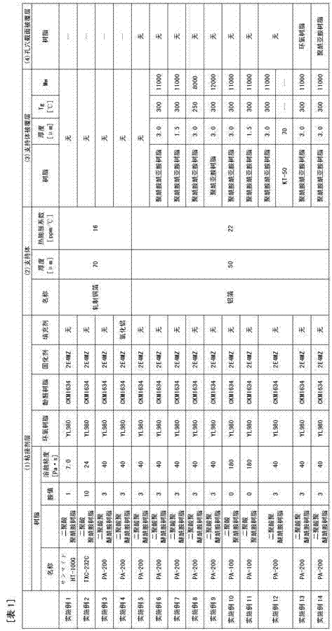 Metal support flexible board, metal support carrier tape for tape automated bonding using same, metal support flexible circuit board for mounting led, and copper foil-laminated metal support flexible circuit board for forming circuit