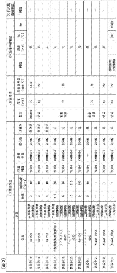 Metal support flexible board, metal support carrier tape for tape automated bonding using same, metal support flexible circuit board for mounting led, and copper foil-laminated metal support flexible circuit board for forming circuit