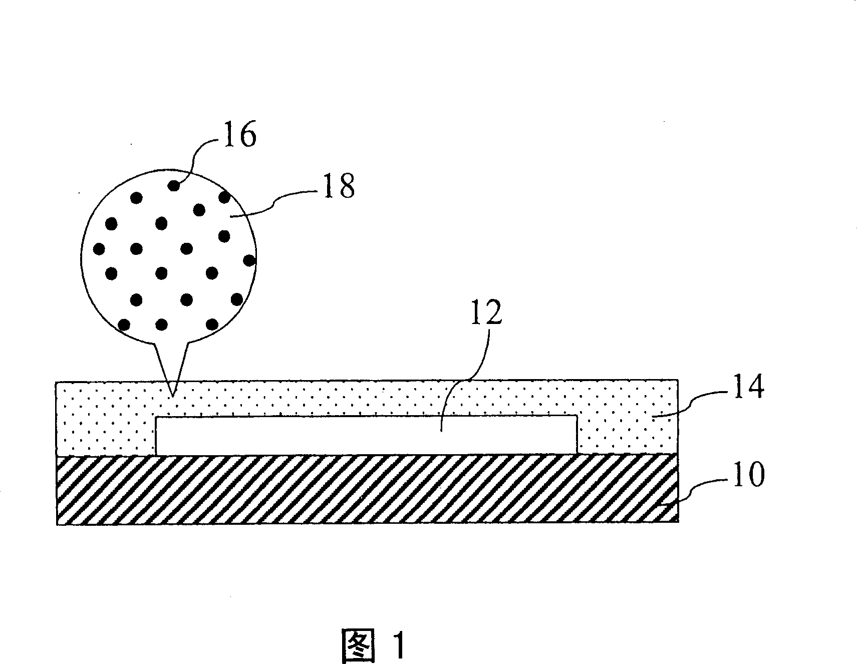 Packaging structure of LED and packaging method thereof