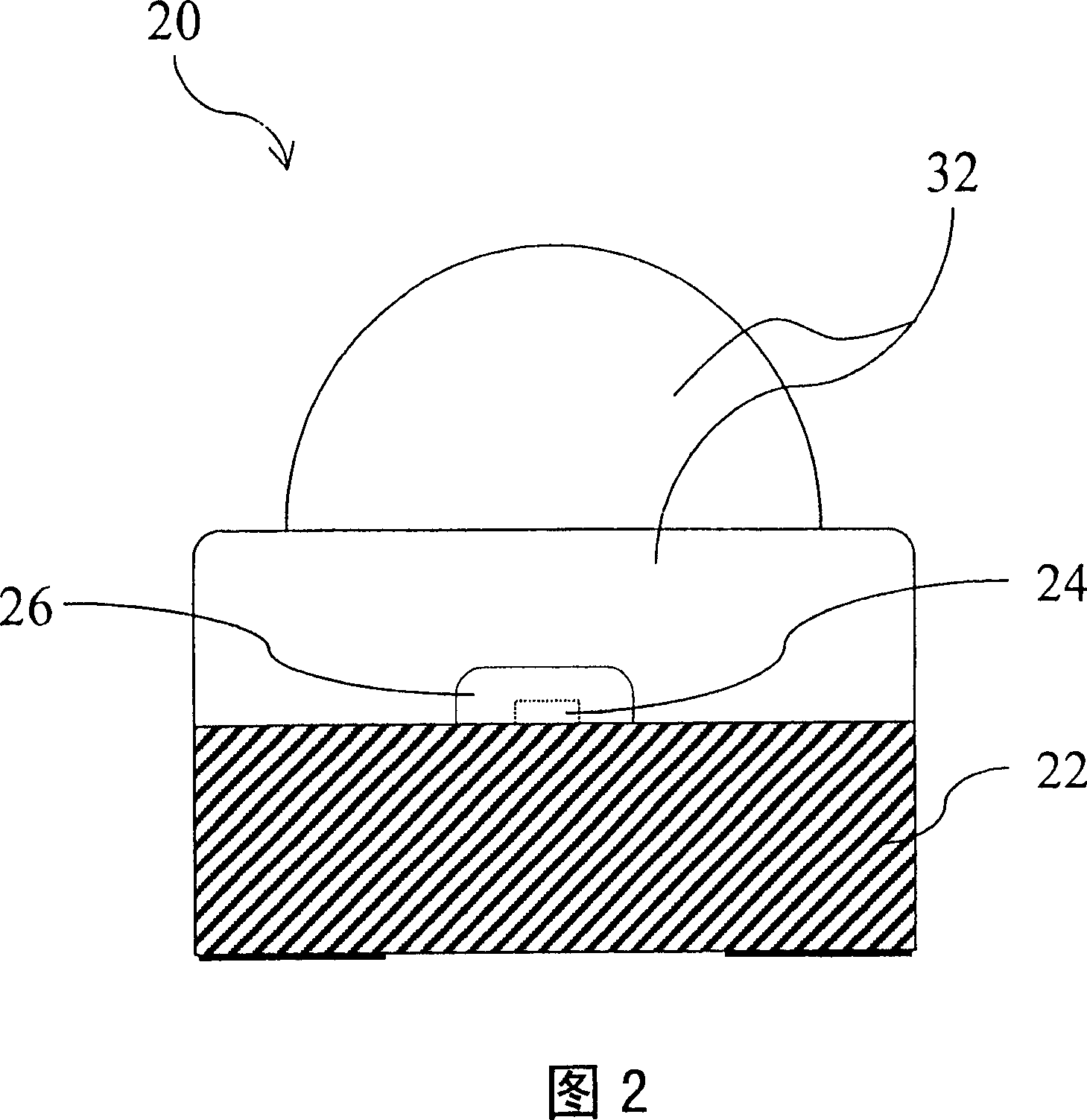 Packaging structure of LED and packaging method thereof
