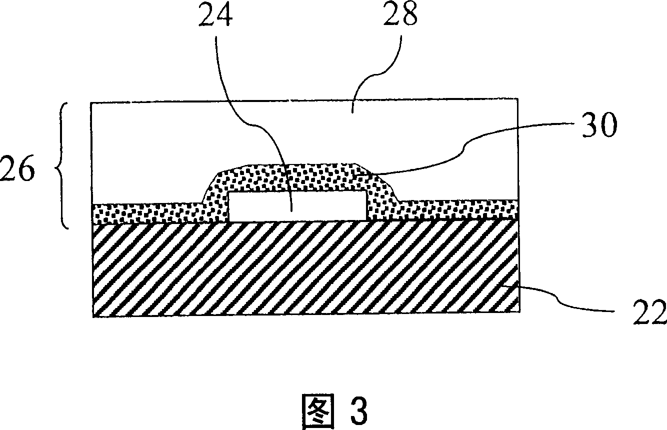 Packaging structure of LED and packaging method thereof