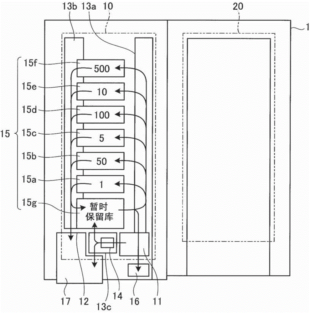 Cashier system and transaction control method thereof