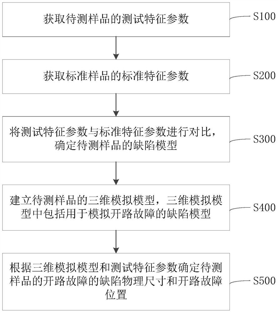 Open-circuit fault diagnosis method, computer equipment and storage medium