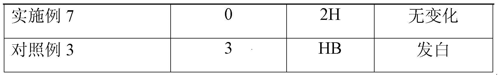 Degrading method for recovering polyurethane