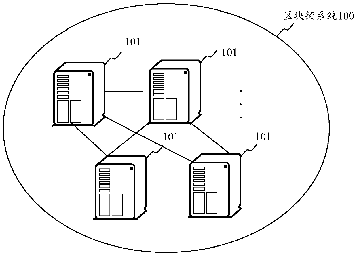 Block storage method and device, node equipment and storage medium