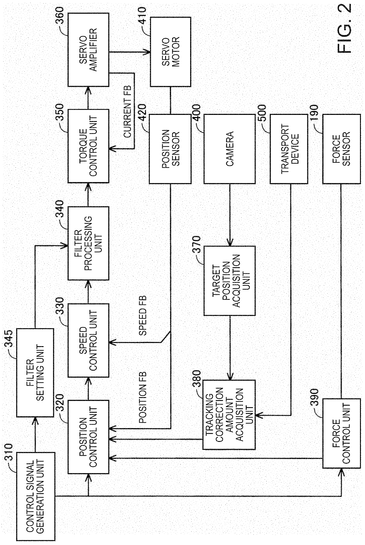 Control device and robot system