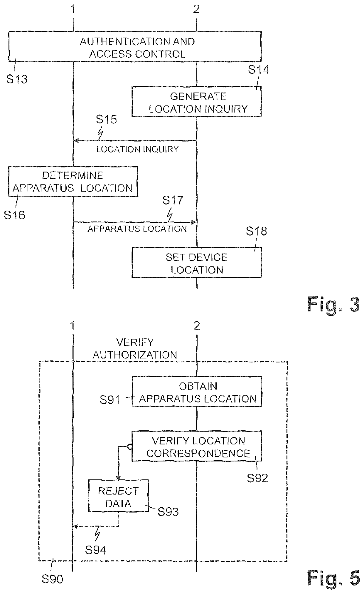 Wireless communication device and method for transferring a secure data package to a communication device based on location
